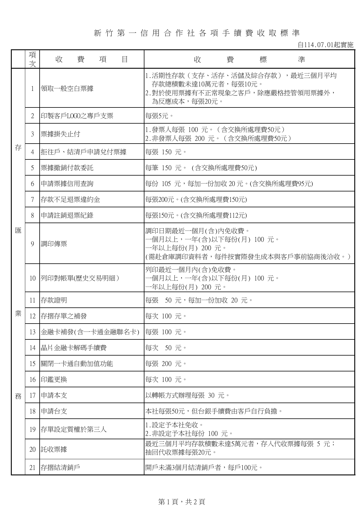 新竹一信調整手續費收取標準公告頁1