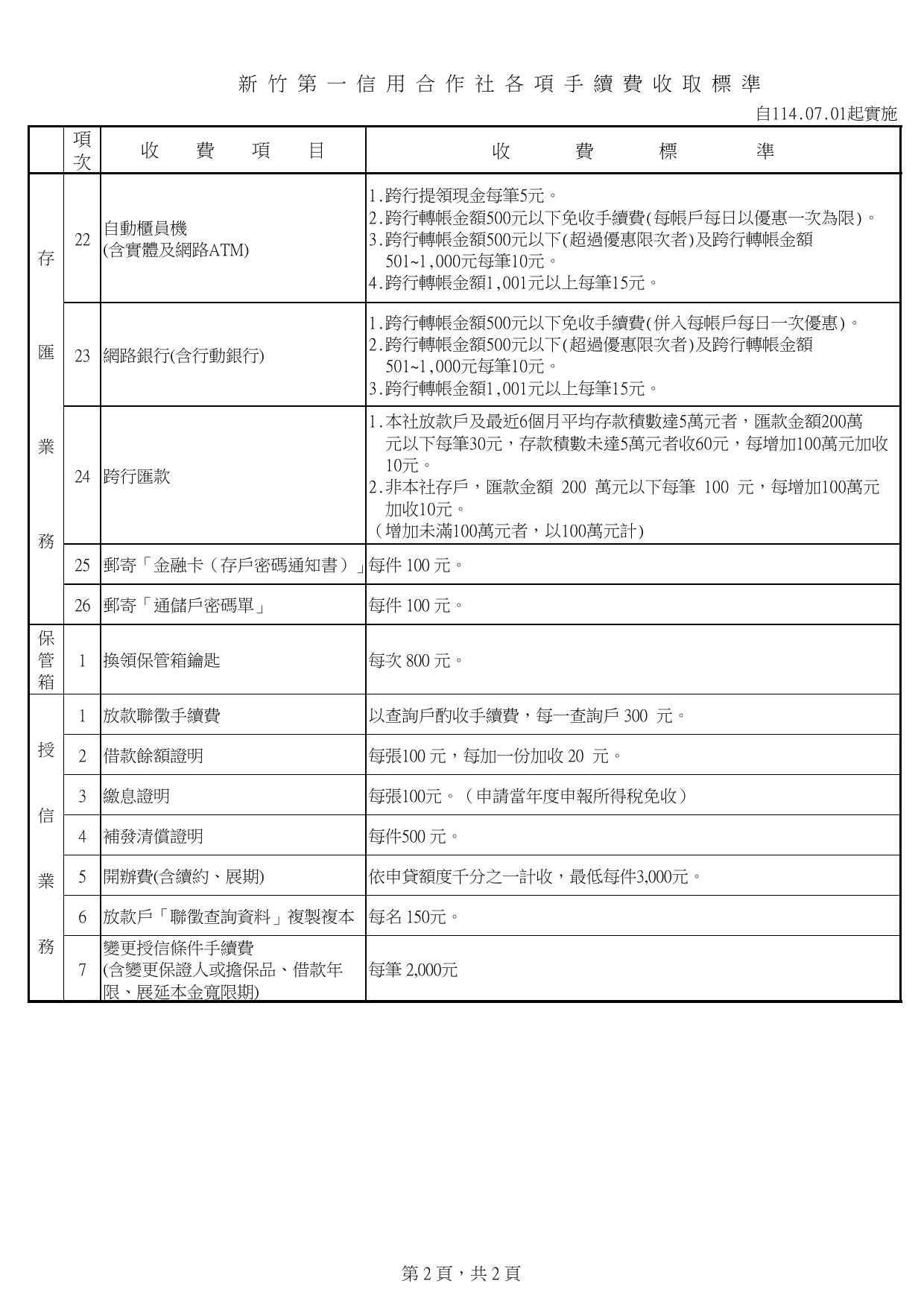 新竹一信調整手續費收取標準公告頁2